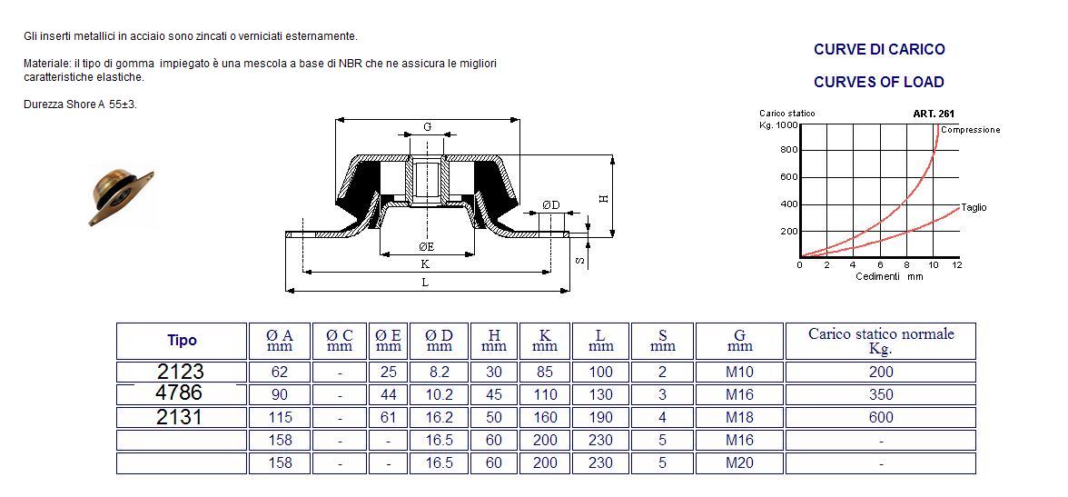 2128-SUPP.CCF 92x45 M16x2 60IRHD